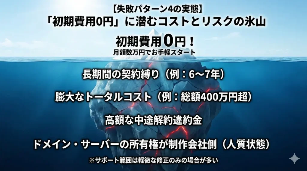 失敗パターン4種の実態